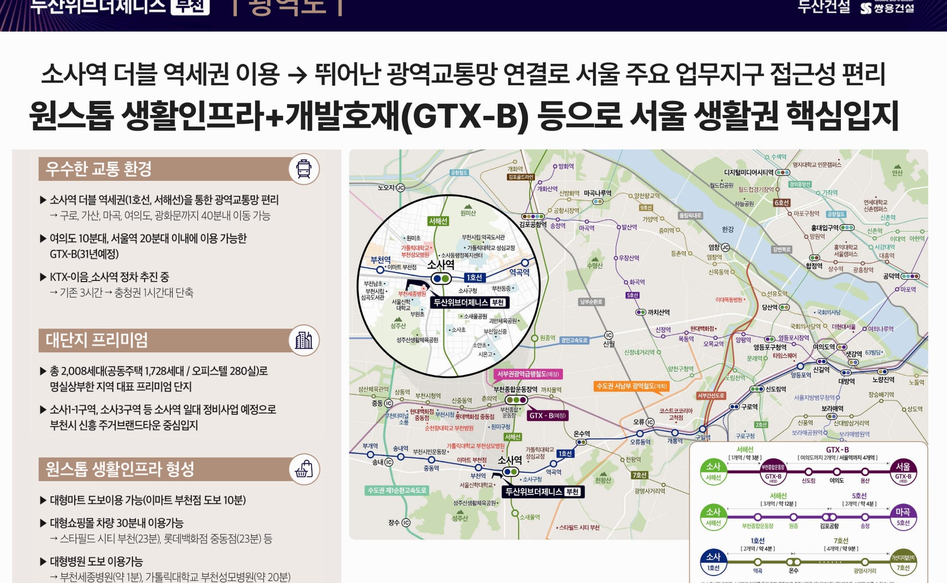두산위브더제니스 부천 광역 교통망 안내도 — 소사역, 1호선·서해선, GTX-B(예정)